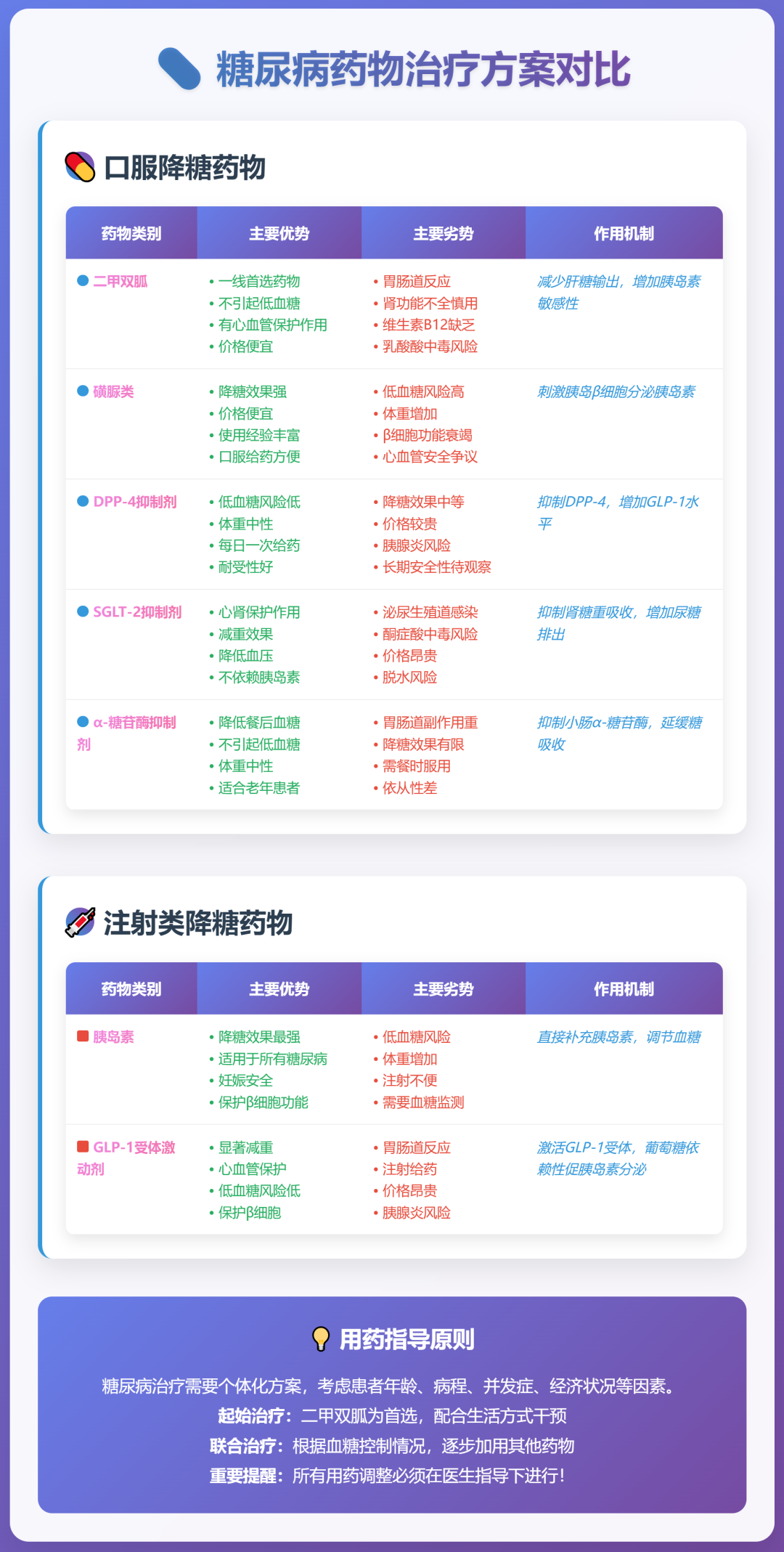 糖尿病：21世纪的全球公共卫生挑战